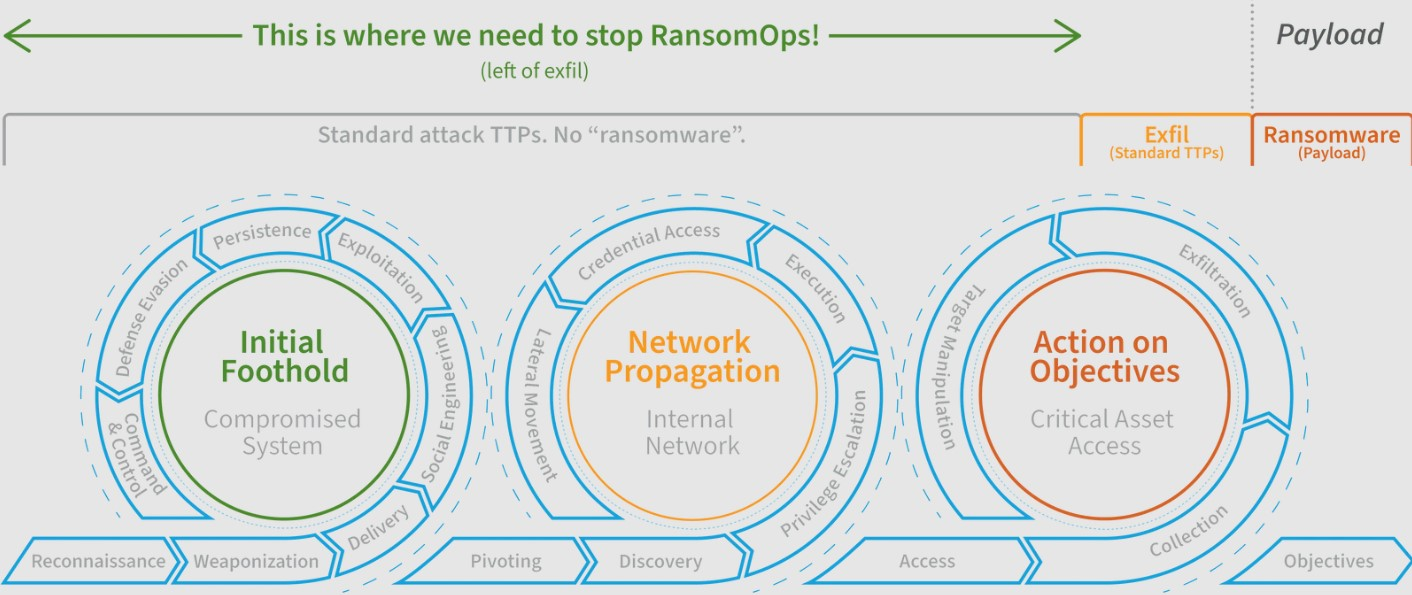 Vectra Diagram 634d66ed63d05