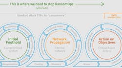 Vectra Diagram Vectra Diagram