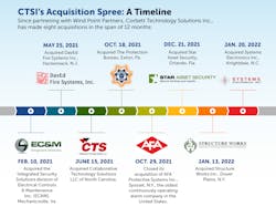 Timeline 6217a7fab8e29 Timeline 6217a7fab8e29