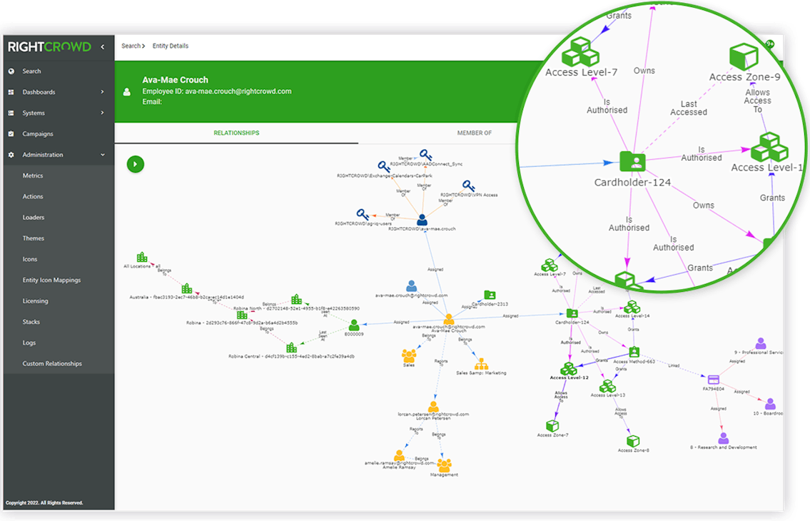 Figure 1 Right Crowd View