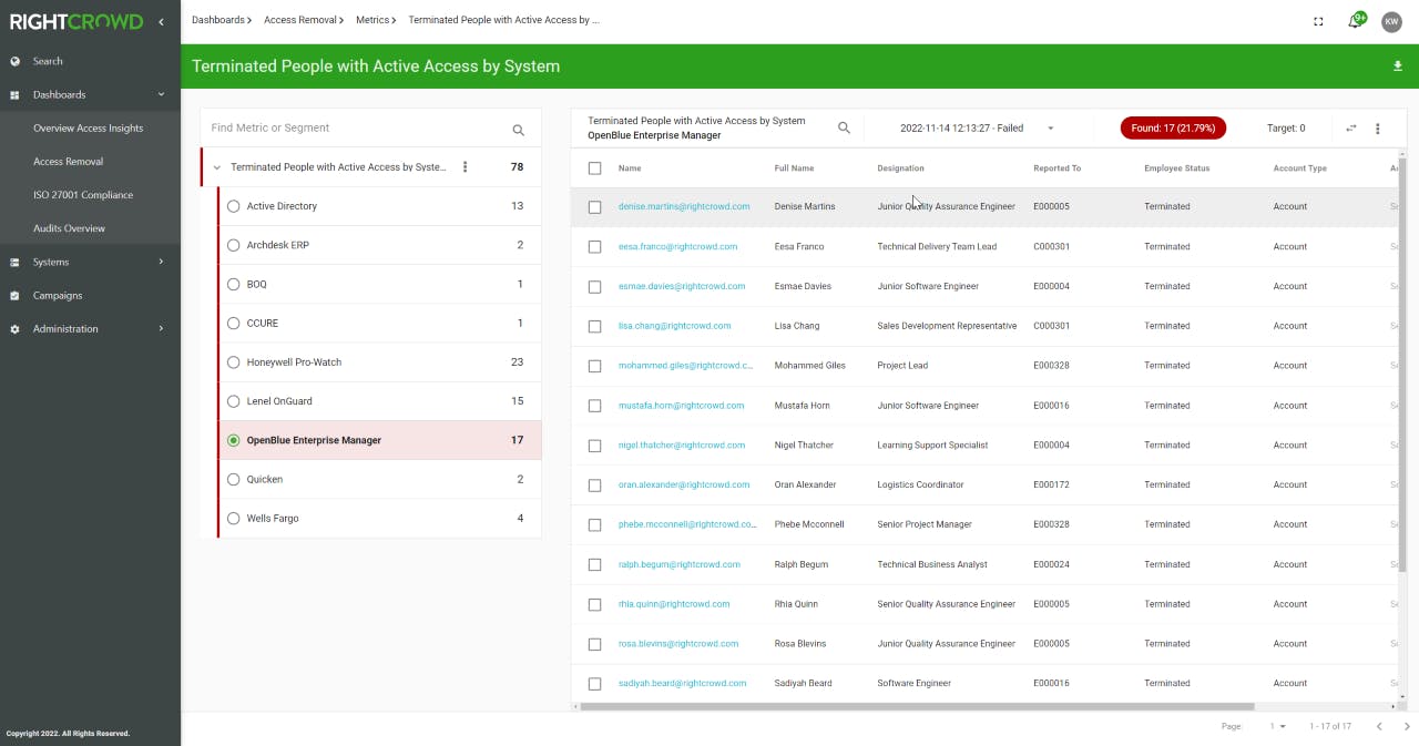 Figure 2 List Of Terminated People
