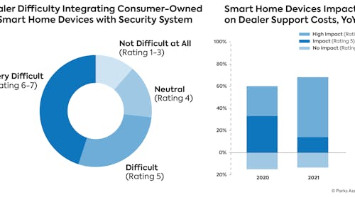 December 2022 | Security Info Watch