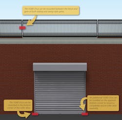 Product Diagram Product Diagram