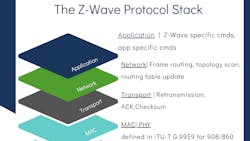 Z Wave Source Code Stack Graphic 6398f8f0d0c05 Z Wave Source Code Stack Graphic 6398f8f0d0c05