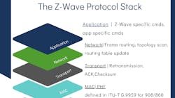 Z Wave Source Code Stack Graphic
