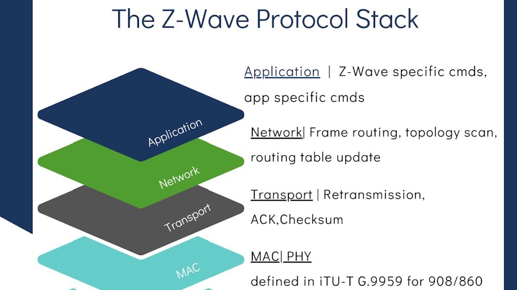 Z Wave Source Code Stack Graphic