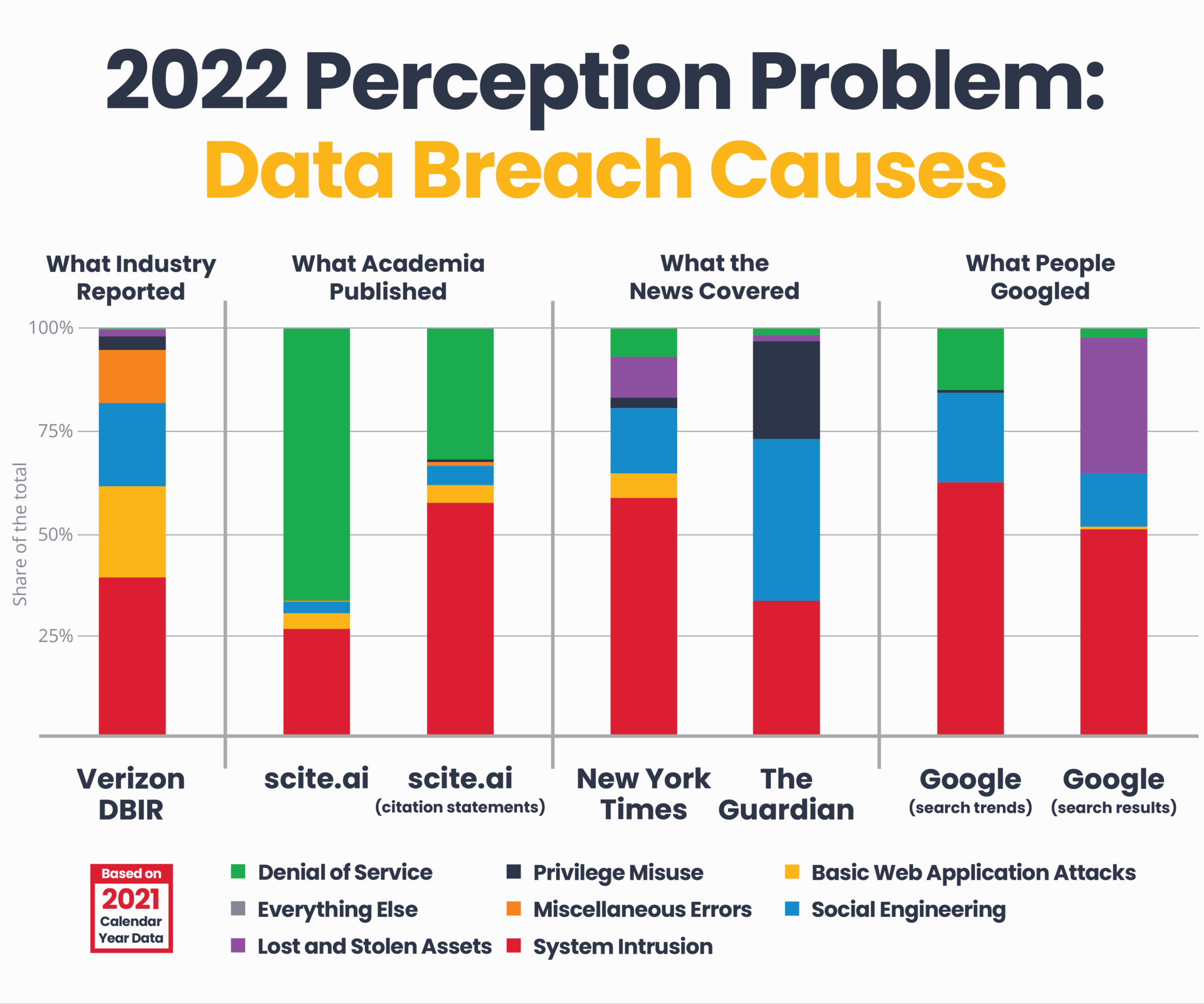 Hive Systems 2022 Perception Problem 63a1d954ebdcb