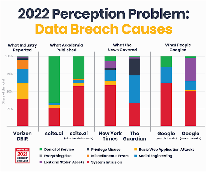 Hive Systems 2022+perception+problem