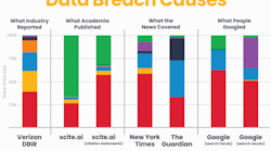Hive Systems 2022+perception+problem Hive Systems 2022+perception+problem