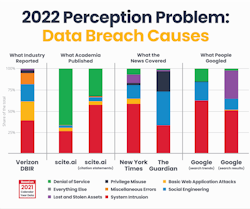 Hive Systems 2022 Perception Problem 63a1d954ebdcb Hive Systems 2022 Perception Problem 63a1d954ebdcb