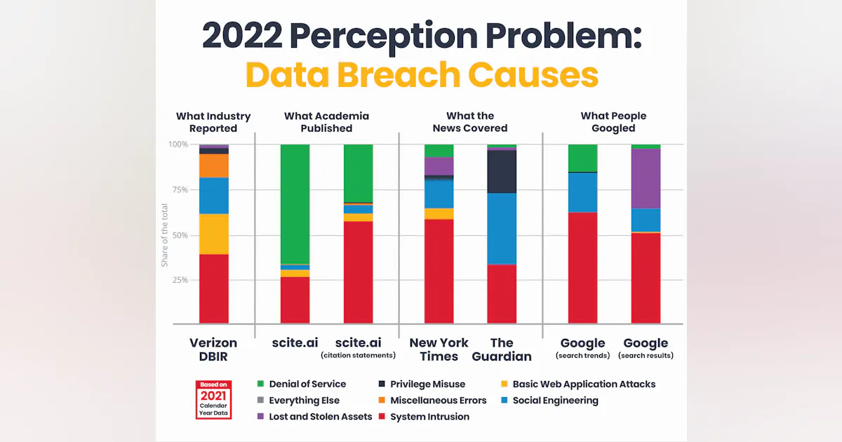 Perception Data Study finds troubling perception gap in data breach awareness and ...