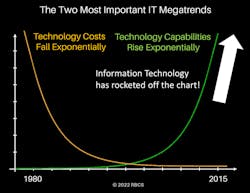 Figure 1. Two IT Megatrends Figure 1. Two IT Megatrends