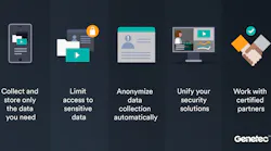 Thumbnail Web Image En Privacy Icons
