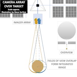 Camera Array Over Target Camera Array Over Target