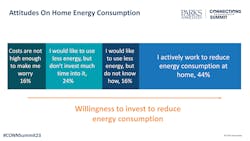 Ces23 New Era Of Home Energy 1 Ces23 New Era Of Home Energy 1