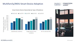 Ces23 Scaling Smart Home 1 Ces23 Scaling Smart Home 1