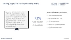 Ces23 Smart Home Platforms Interoperability 2 Ces23 Smart Home Platforms Interoperability 2