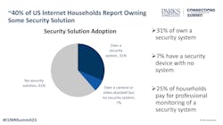 Ces23 Smart Home Security Automation Ces23 Smart Home Security Automation