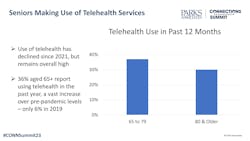 Ces23 Virtual Care And Independent Living 2 Ces23 Virtual Care And Independent Living 2