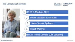 Conn Summitslide8 Conn Summitslide8