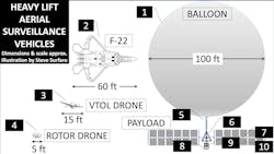 Heavy Lift Aerial Vehicle Graphic Ver1