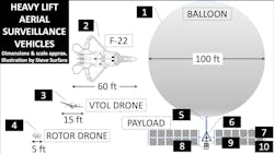 Heavy Lift Aerial Vehicle Graphic Ver1 Heavy Lift Aerial Vehicle Graphic Ver1