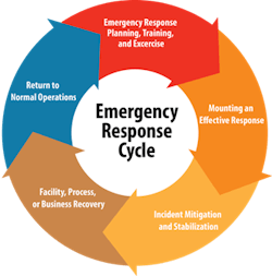 Slotnik Chart 2 Slotnik Chart 2