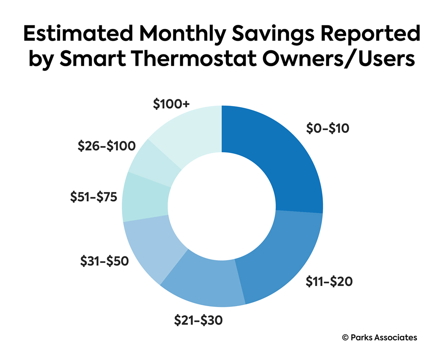 Parks3 63f3cc7dbd384
