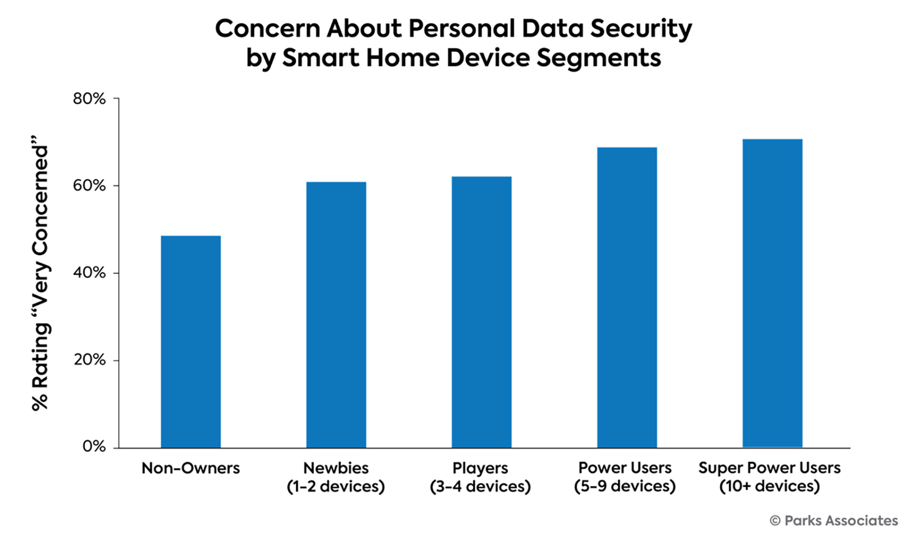 Privacy and Smart Home Devices: Balancing Convenience and Data Collection