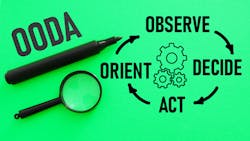 Bigstock Observe Orient Decide Act Ooda 464052887 Bigstock Observe Orient Decide Act Ooda 464052887