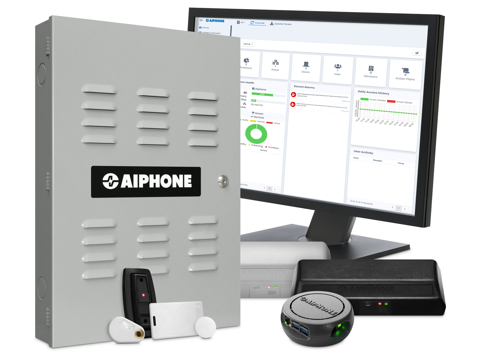 Ac Series Product Range