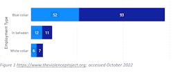 Managers on the front-line are not cognizant, nor do they have the training to understand the threat or proactively address the escalation of violence, which appears to be corroborated in the violence project data. Managers on the front-line are not cognizant, nor do they have the training to understand the threat or proactively address the escalation of violence, which appears to be corroborated in the violence project data.