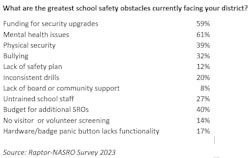 Greatest Obstacles Greatest Obstacles