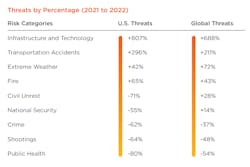 On Solve Report 1 On Solve Report 1