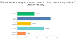 School Safety Nasro School Safety Nasro