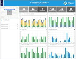 Epic IO Deep Insights crosswalk safety trends summary. Epic IO Deep Insights crosswalk safety trends summary.