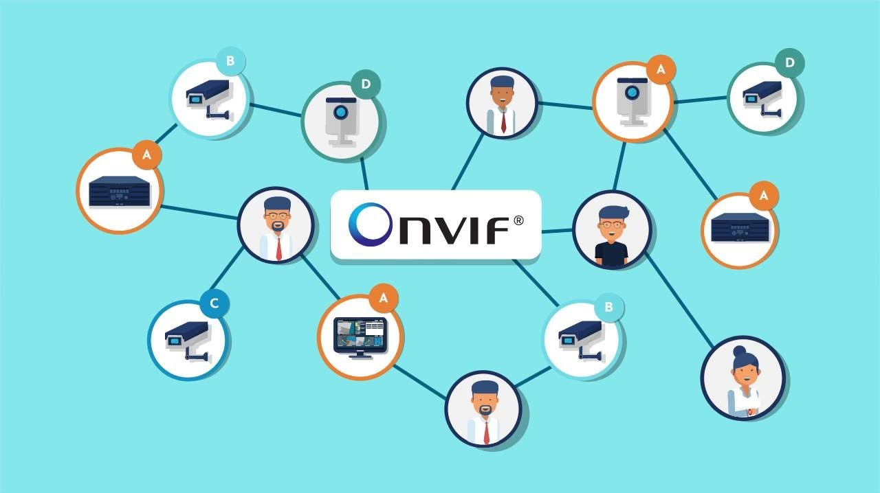 Onvif