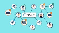 Onvif Onvif