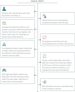 Bob Infographic Bob Infographic