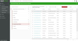 Figure 2. List of terminated people who still have access privileges Figure 2. List of terminated people who still have access privileges