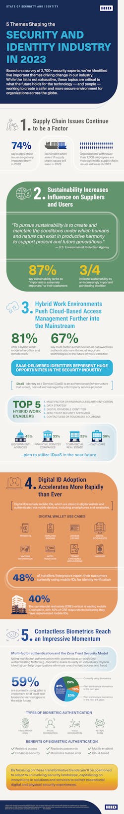 Hid 2023 Trends Infographicxx Hid 2023 Trends Infographicxx