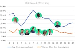 Cyber Behavior by Veterancy Cyber Behavior by Veterancy