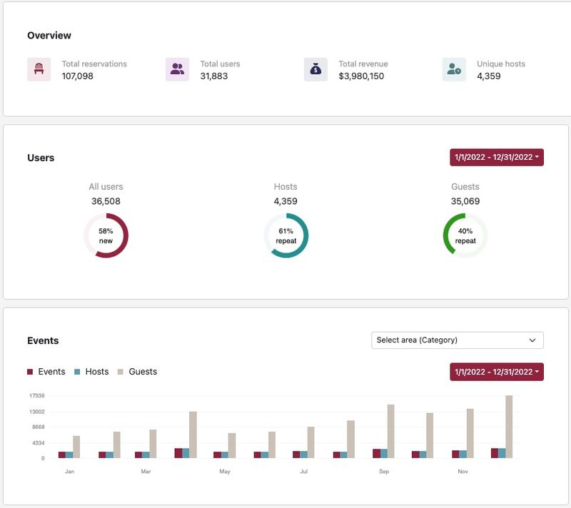 641890e23fd2cd1e2a4e4ce6 Dashboardimage P 800 64da7489aefb7