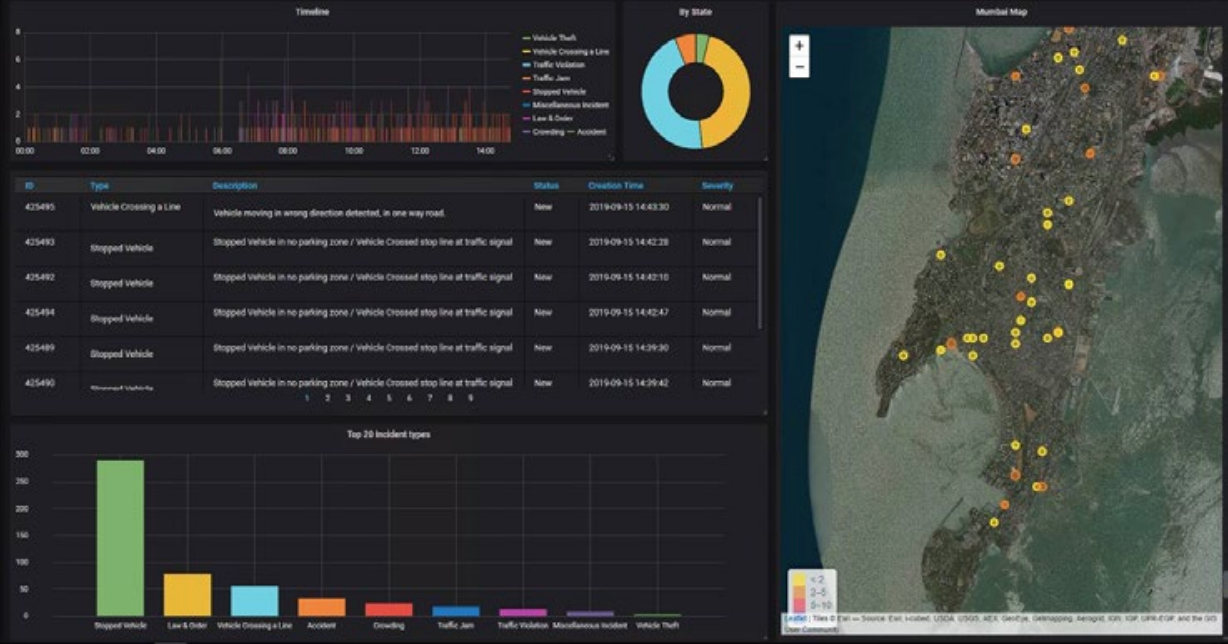 Symphia 8 0 Vms From Intellicene