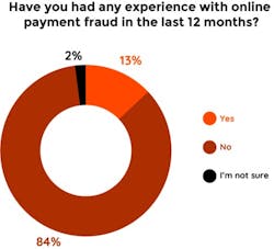 Cyber Retail 2 Cyber Retail 2