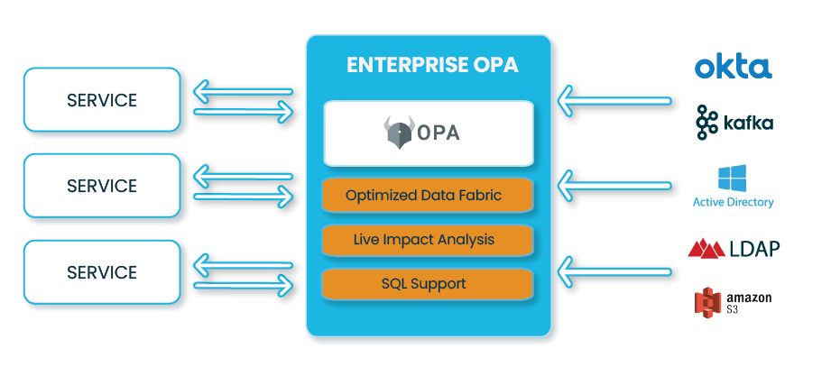 Enterprise Opa Homepage 2 2