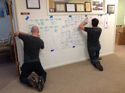 A closer look at the process mapping process. Here, an integrator's operation and installation team is mapping the install process. A closer look at the process mapping process. Here, an integrator's operation and installation team is mapping the install process.