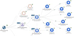 Diagram Observer Sentry Overview Diagram Observer Sentry Overview