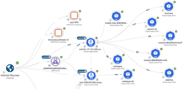Network Observer VIAVI expands network security portfolio with Observer Sentry for AWS ...