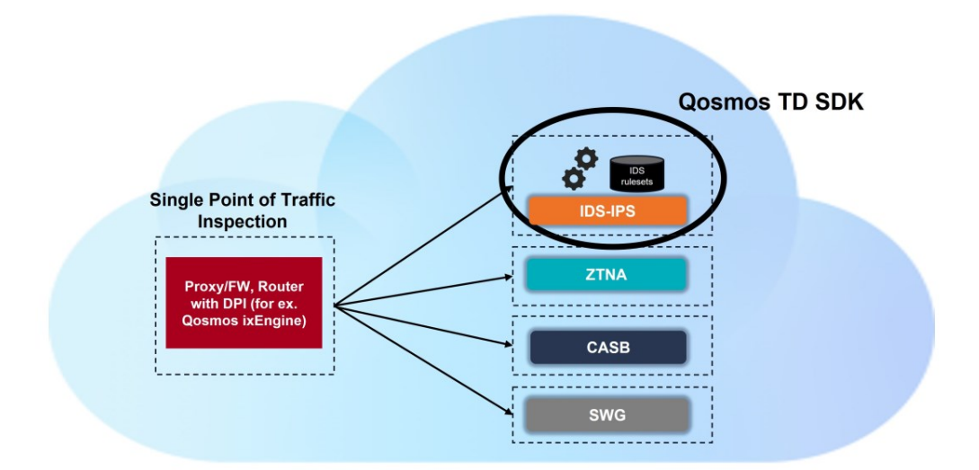 Qosmos 65033cdec54d7